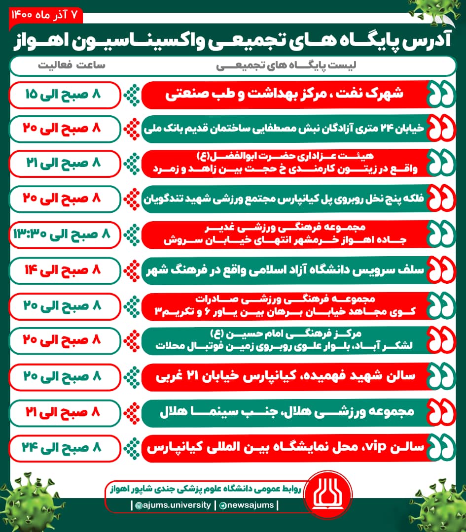 لیست مراکز تجمیعی واکسیناسیون در شهر اهواز
