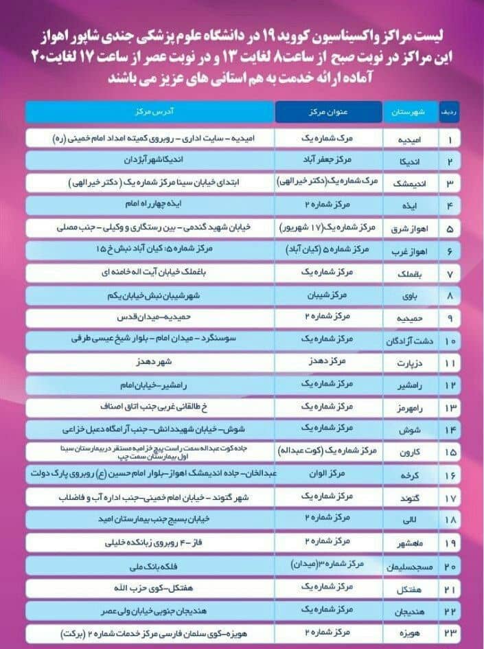 لیست مراکز واکسیناسیون کووید ۱۹ در شهرهای مختلف استان خوزستان