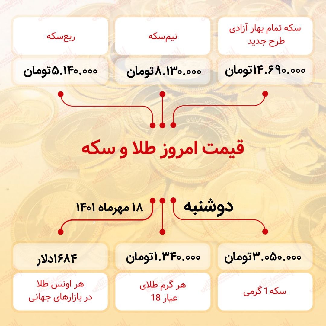 اینفوگرافیک/ قیمت طلا و سکه دوشنبه ۱۸ مهرماه ۱۴۰۱
