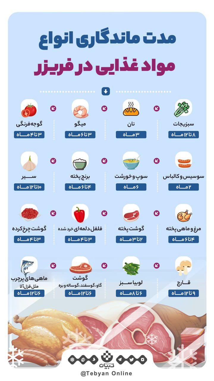 اینفوگرافیک/ مدت ماندگاری انواع مواد غذایی در فریزر