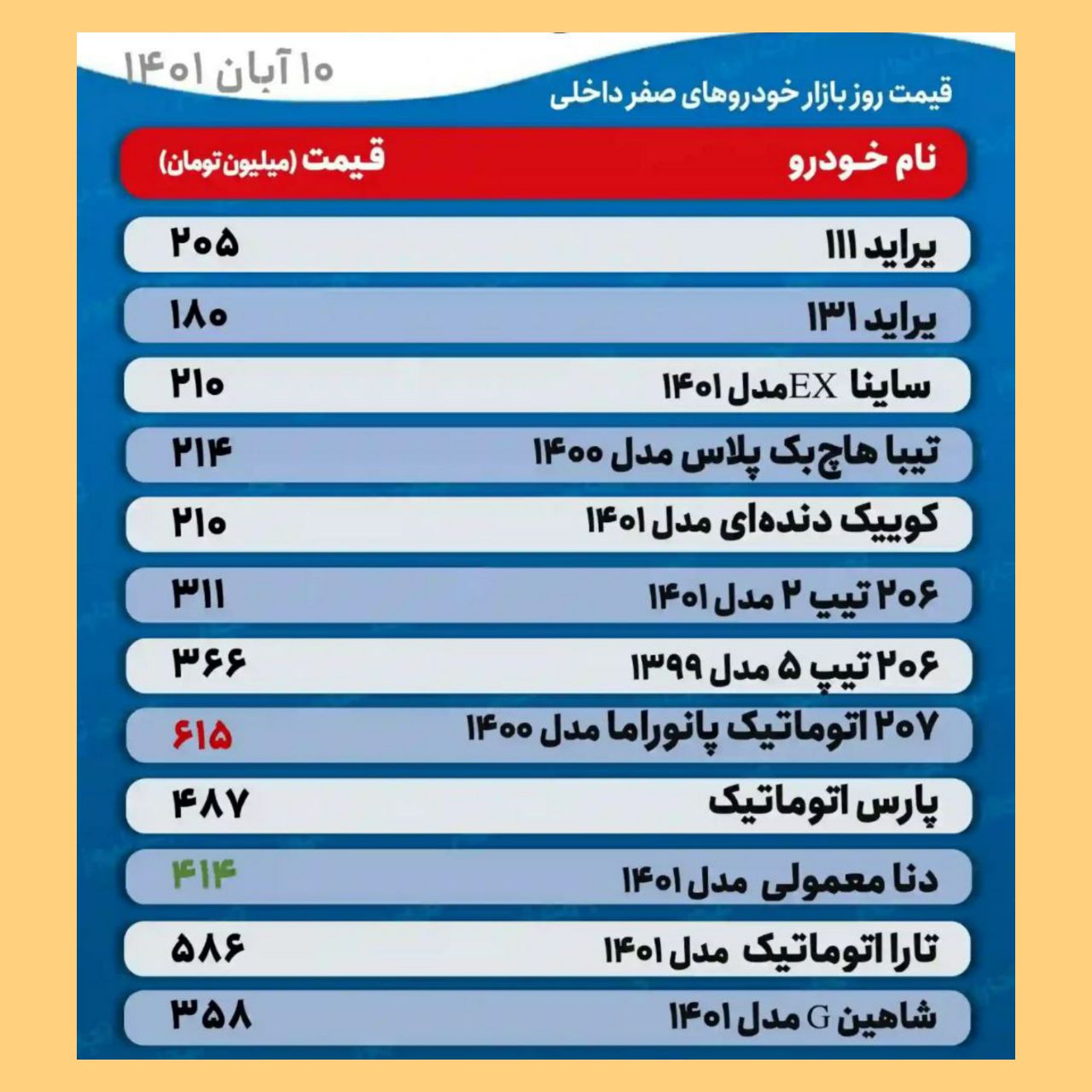 قیمت روز بازار خودرو؛ سه‌شنبه ۱۰ آبان