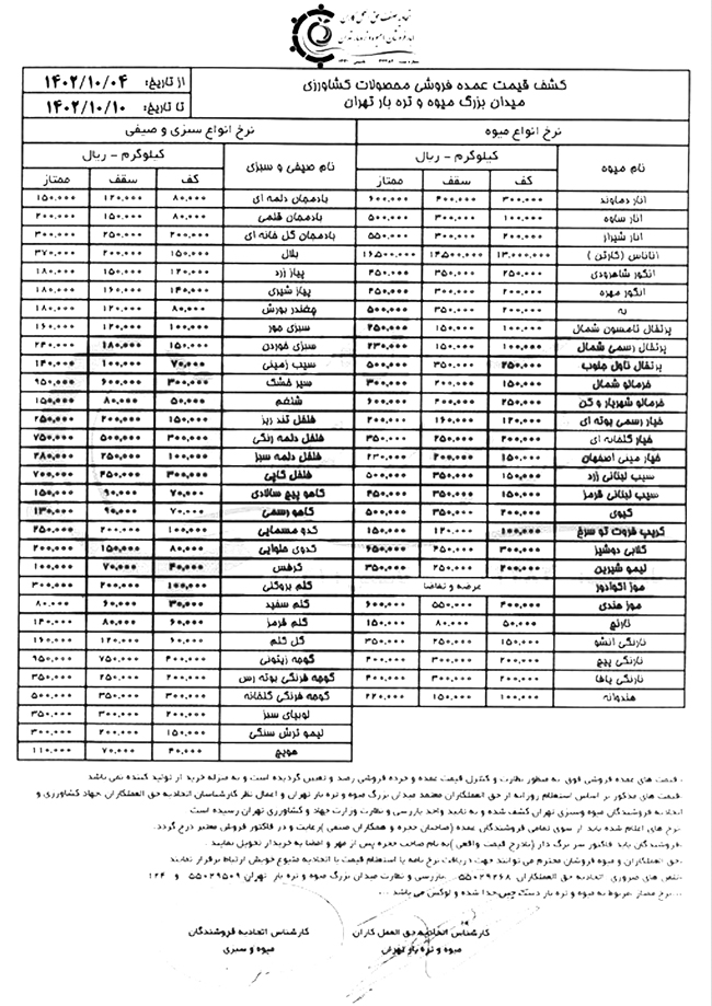 قیمت عمده فروشی محصولات کشاورزی برای هفته جاری