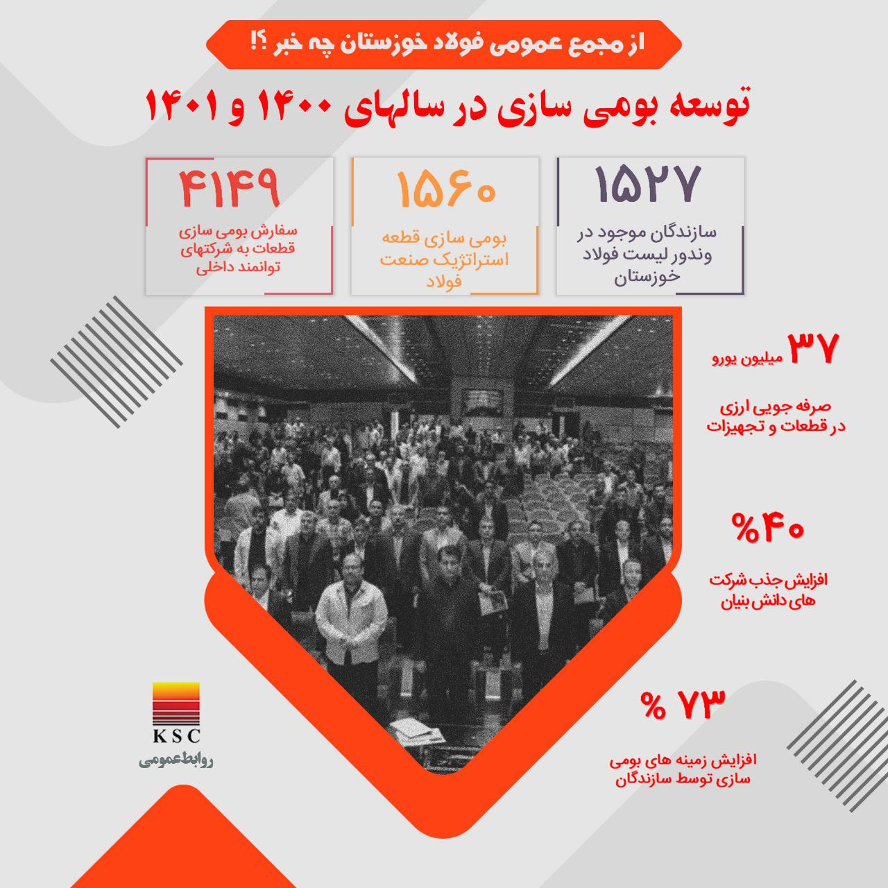 اینفوگرافیک/   از مجمع عمومی فولاد خوزستان چه خبر؟!