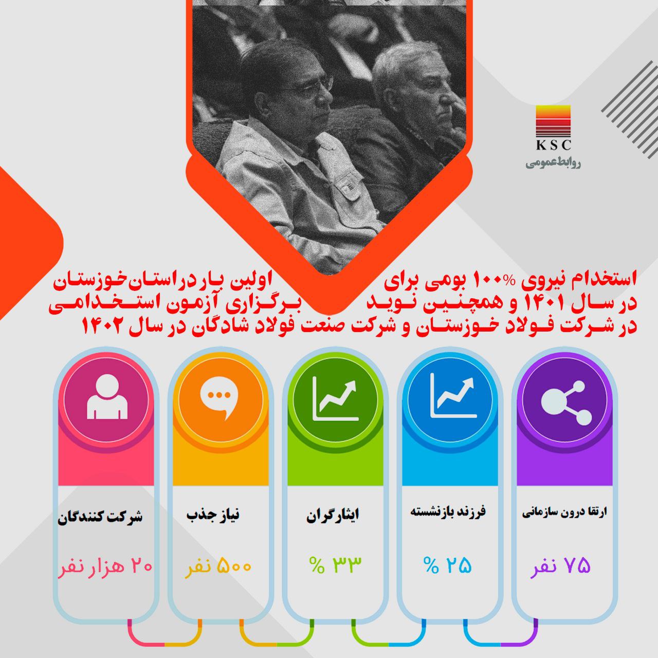 اینفوگرافیک/   از مجمع عمومی فولاد خوزستان چه خبر؟!
