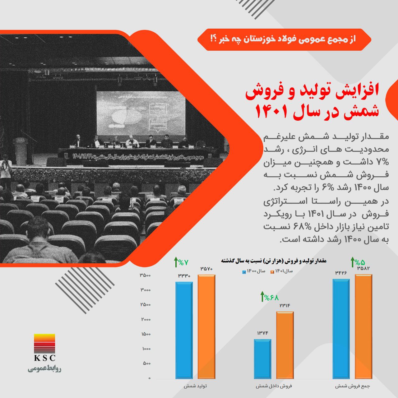 اینفوگرافیک/   از مجمع عمومی فولاد خوزستان چه خبر؟!
