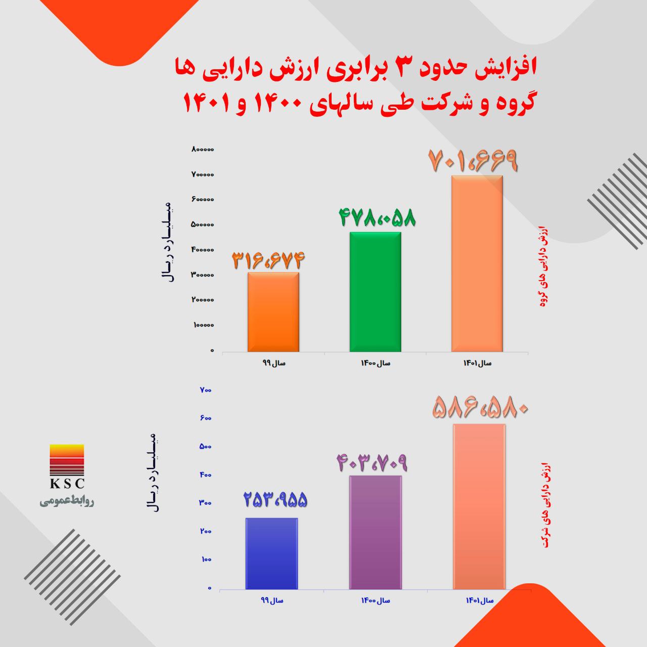 اینفوگرافیک/   از مجمع عمومی فولاد خوزستان چه خبر؟!