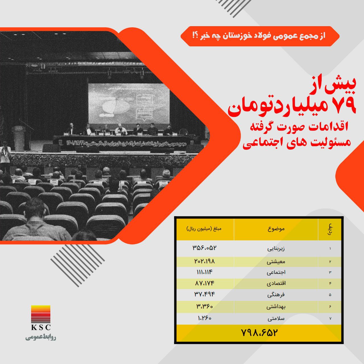 اینفوگرافیک/   از مجمع عمومی فولاد خوزستان چه خبر؟!