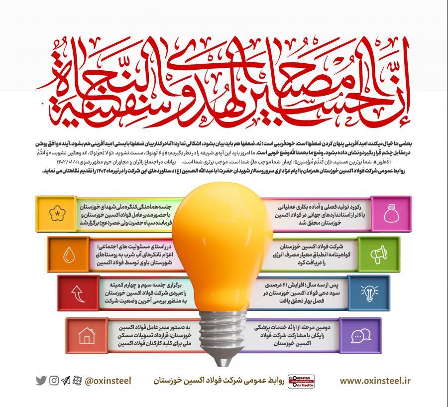 اینفوگرافیک/ دستاوردهای  شرکت  فولاد اکسین در تیرماه ۱۴۰۲