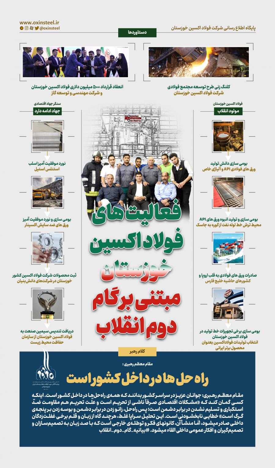 اینفوگرافیک: راه حل ها در داخل کشور است