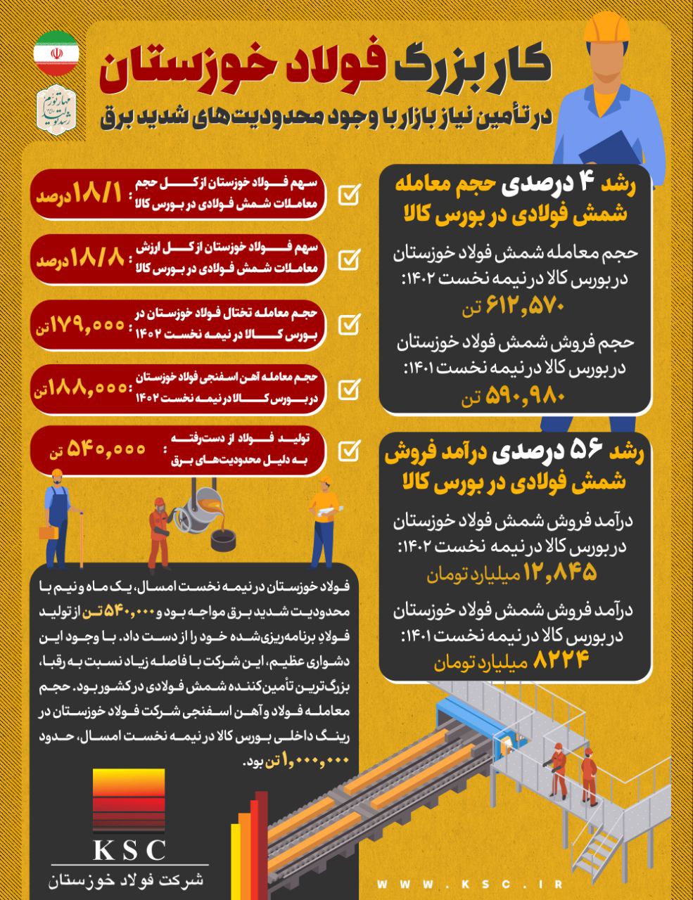 فولاد خوزستان فولاد خوزستان