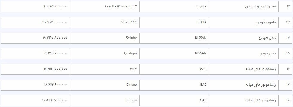 امشب؛ آخرین مهلت انتخاب خودروهای وارداتی در سامانه یکپارچه
