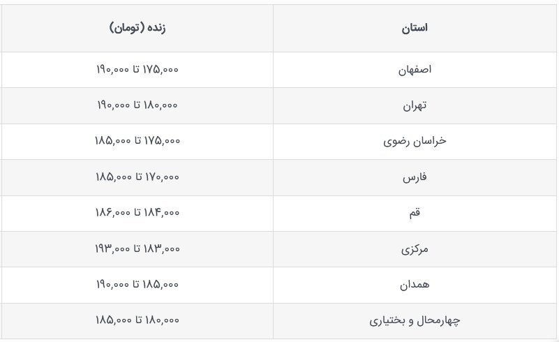 قیمت جدید دام‌زنده امروز ۲۹ مهر ۱۴۰۳ اعلام شد/ قیمت گوسفند زنده چه تغییری کرد؟ + جدول