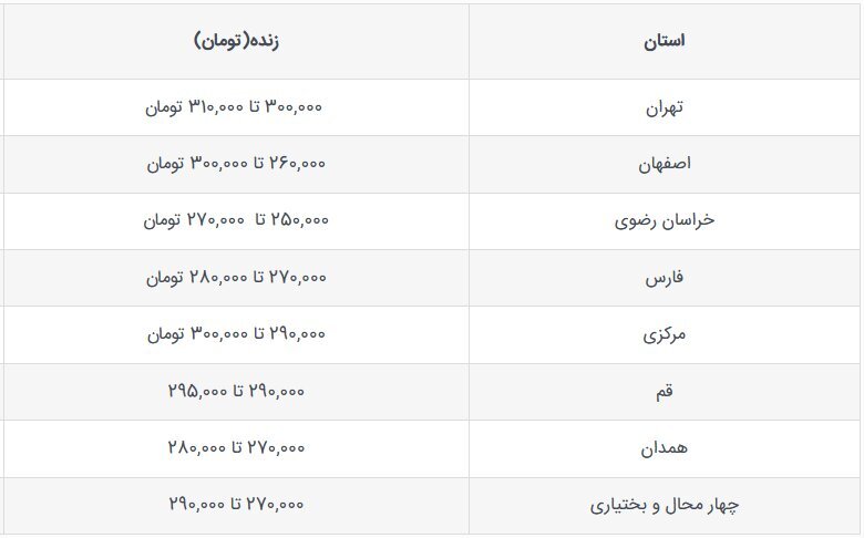 قیمت جدید دام‌زنده امروز ۲۹ مهر ۱۴۰۳ اعلام شد/ قیمت گوسفند زنده چه تغییری کرد؟ + جدول