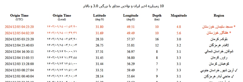 فوری/زلزله قدرتمند دقایقی قبل مسجد سلیمان را  را مجددا لرزاند