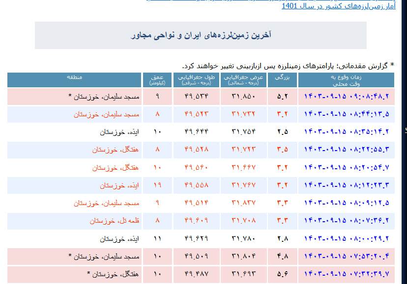زلزله شدید این بار در مسجدسلیمان