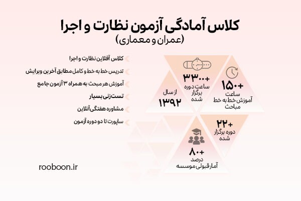 کلاس های آمادگی آزمون نظام مهندسی