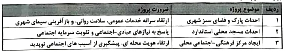 مکاتبه امیر حیات مقدم با وزیر راه و شهرسازی برای تامین زیرساخت‌های خدمات عمومی در محلات جدید الاحداث شهر بندر امام خمینی 