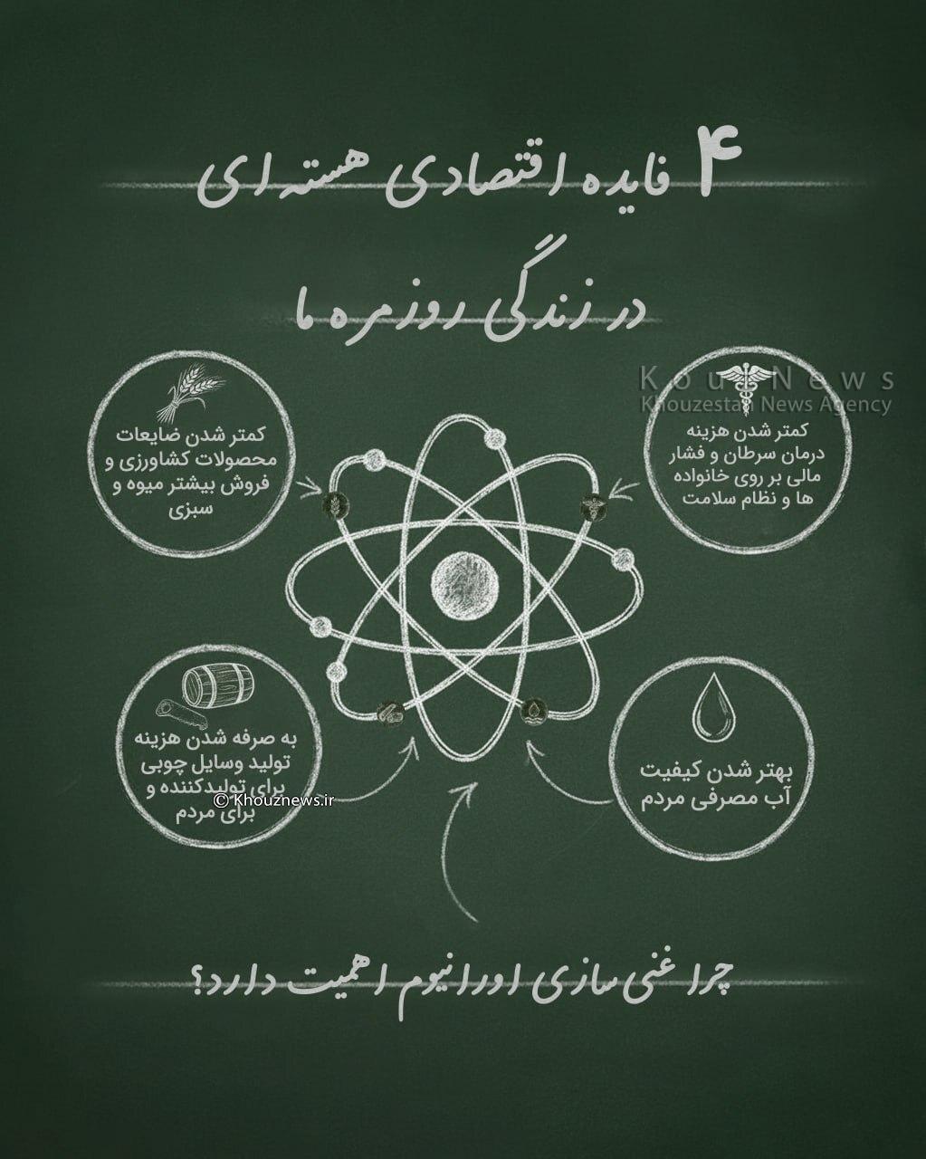 اینفوگرافی/در کلاس دکتر طهرانچی چه درسی به دانشجویان  داده شد...