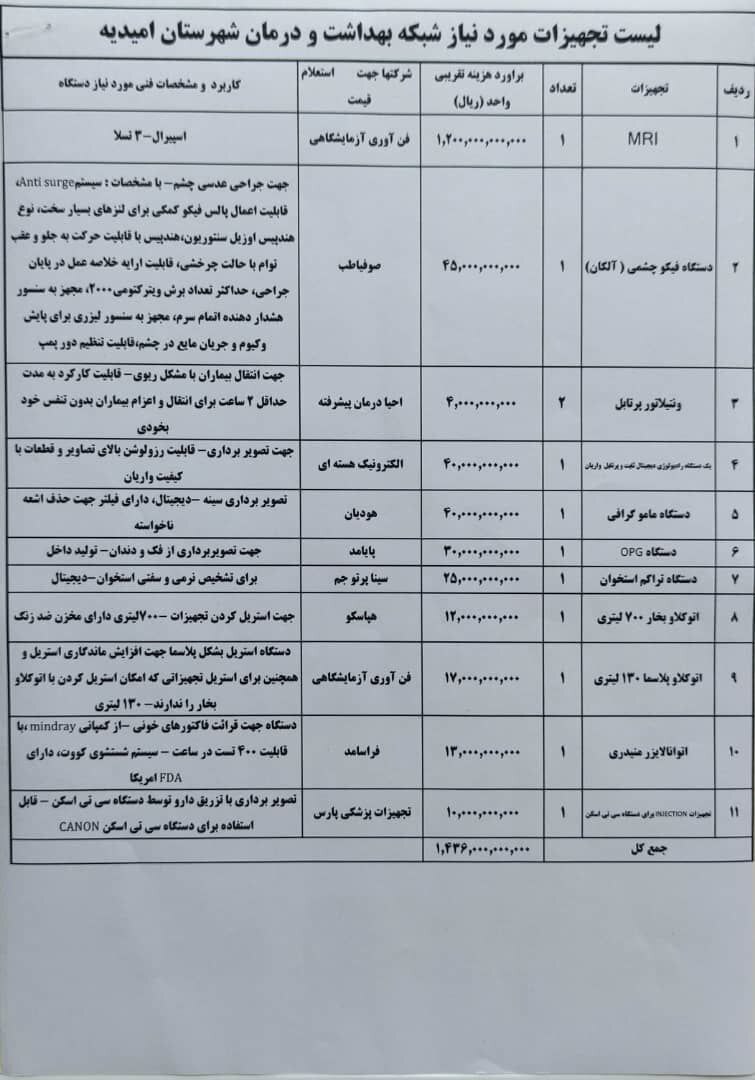 مکاتبه امیر حیات مقدم با معاون وزیر نفت برای تخصیص اعتبار خرید تجهیزات پزشکی شبکه بهداشت و درمان شهرستان امیدیه   به تاریخ ۱۴ مهر ۱۴۰۴