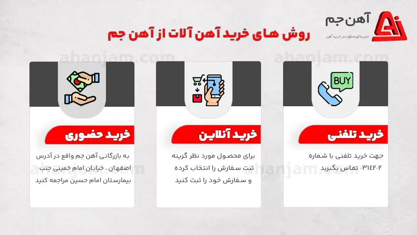 خرید ورق گالوانیزه