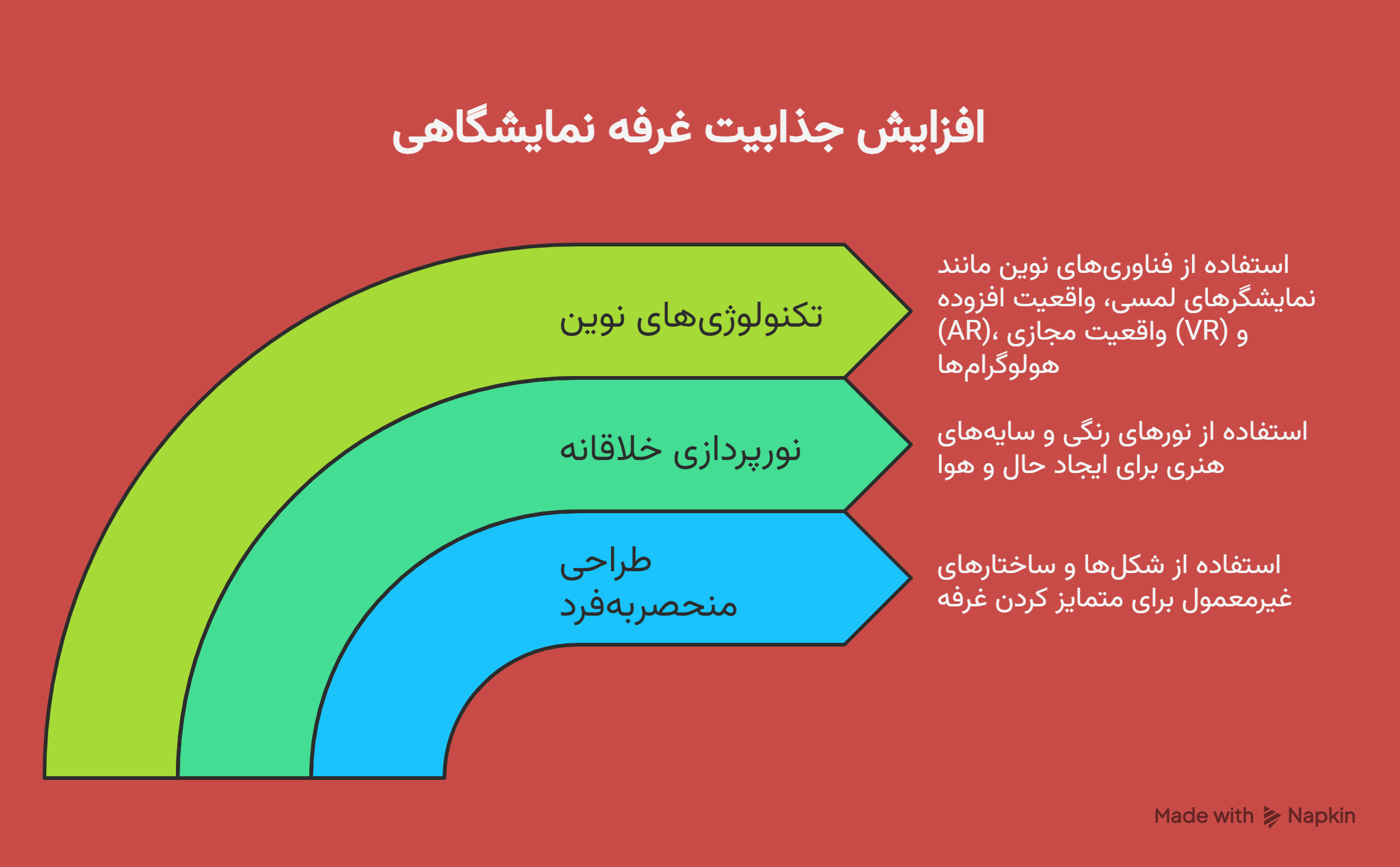 تاثیر خلاقیت در غرفه نمایشگاهی