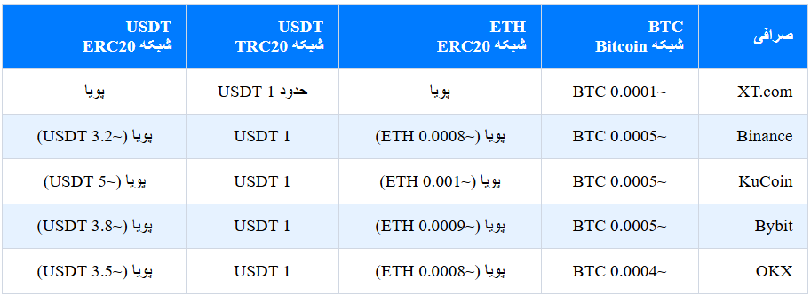 جدول مقایسه