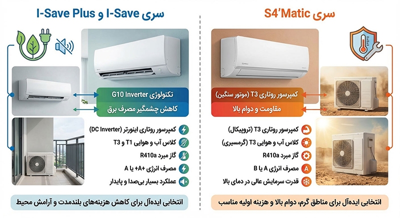 معرفی بهترین مدل های کولر گازی 30000 گری معرفی بهترین مدل های کولر گازی 30000 گری