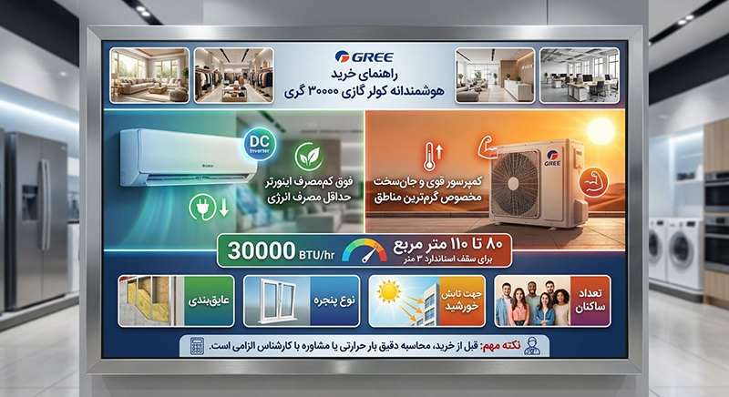 راهنمایی خرید بهترین کولر گازی 30000 گری راهنمایی خرید بهترین کولر گازی 30000 گری