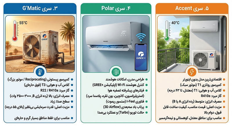 معرفی 3 تا از بهترین مدل های کولر گازی 30000 گری معرفی 3 تا از بهترین مدل های کولر گازی 30000 گری