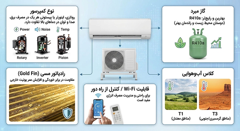 چگونه بهترین و مطمئنترین انتخاب را داشته باشیم؟ چگونه بهترین و مطمئنترین انتخاب را داشته باشیم؟