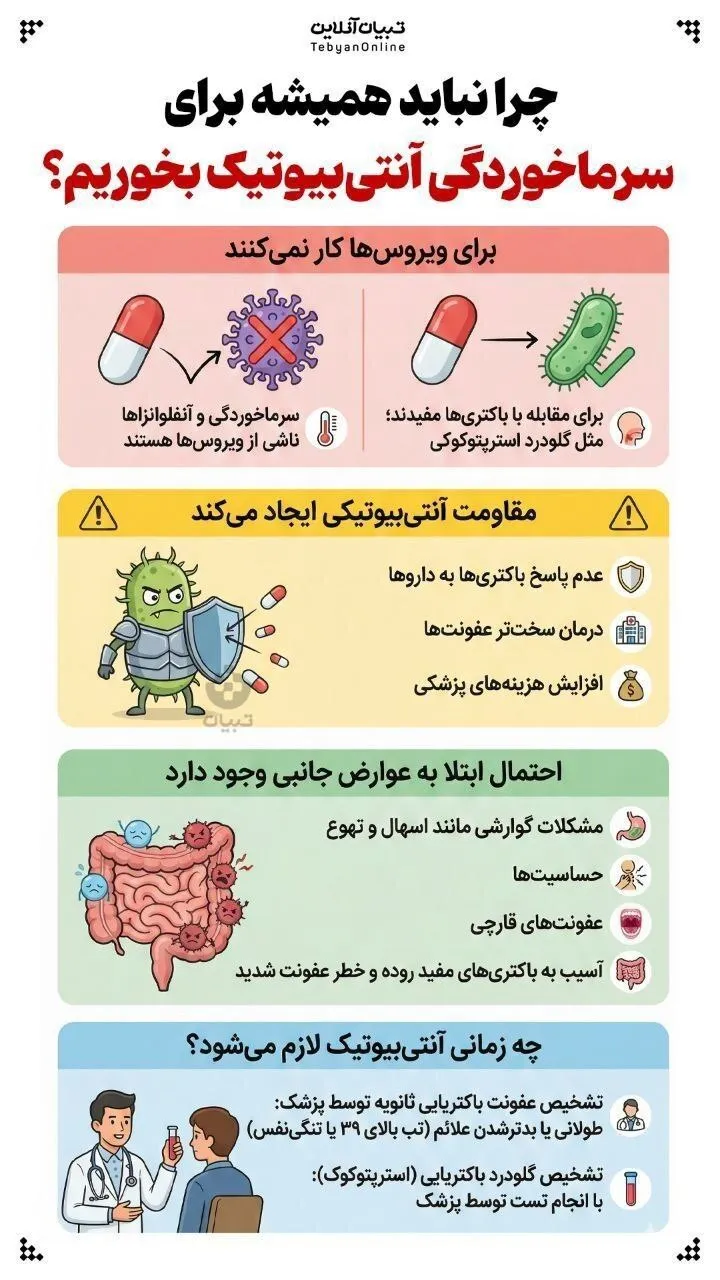 اینفوگرافیک/ چرا نباید همیشه برای سرماخوردگی آنتی‌بیوتیک مصرف کرد؟