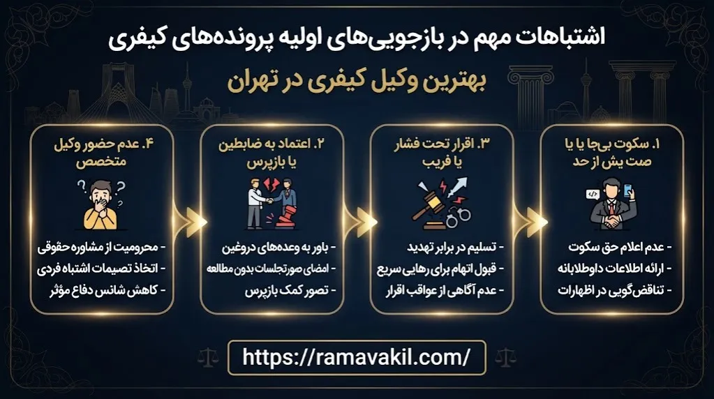 بهترین وکیل کیفری در تهران