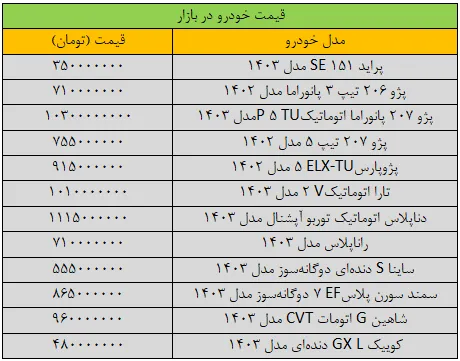 سقوط قیمت‌ها در بازار خودرو/ آخرین قیمت پراید، پژو، سمند، شاهین، کوییک و تارا + جدول