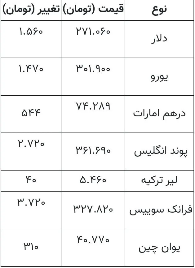 قیمت طلا و سکه | ۸ آبان ماه ۱۴۰۵