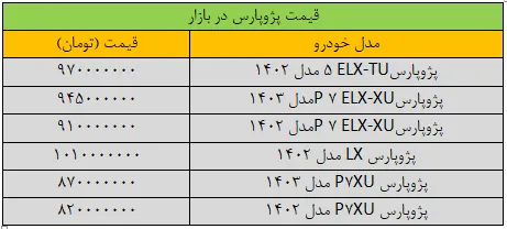 تغییر قیمت پژوپارس «عجیب» شد/ جدول قیمت
 