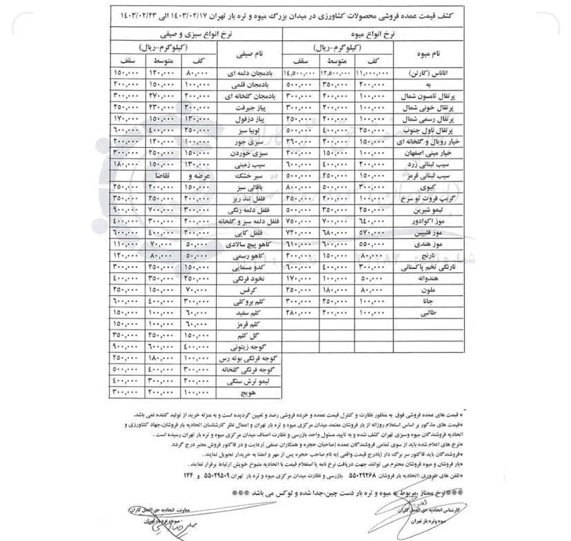 قیمت میوه و سبزی تابستانه کاهش یافت