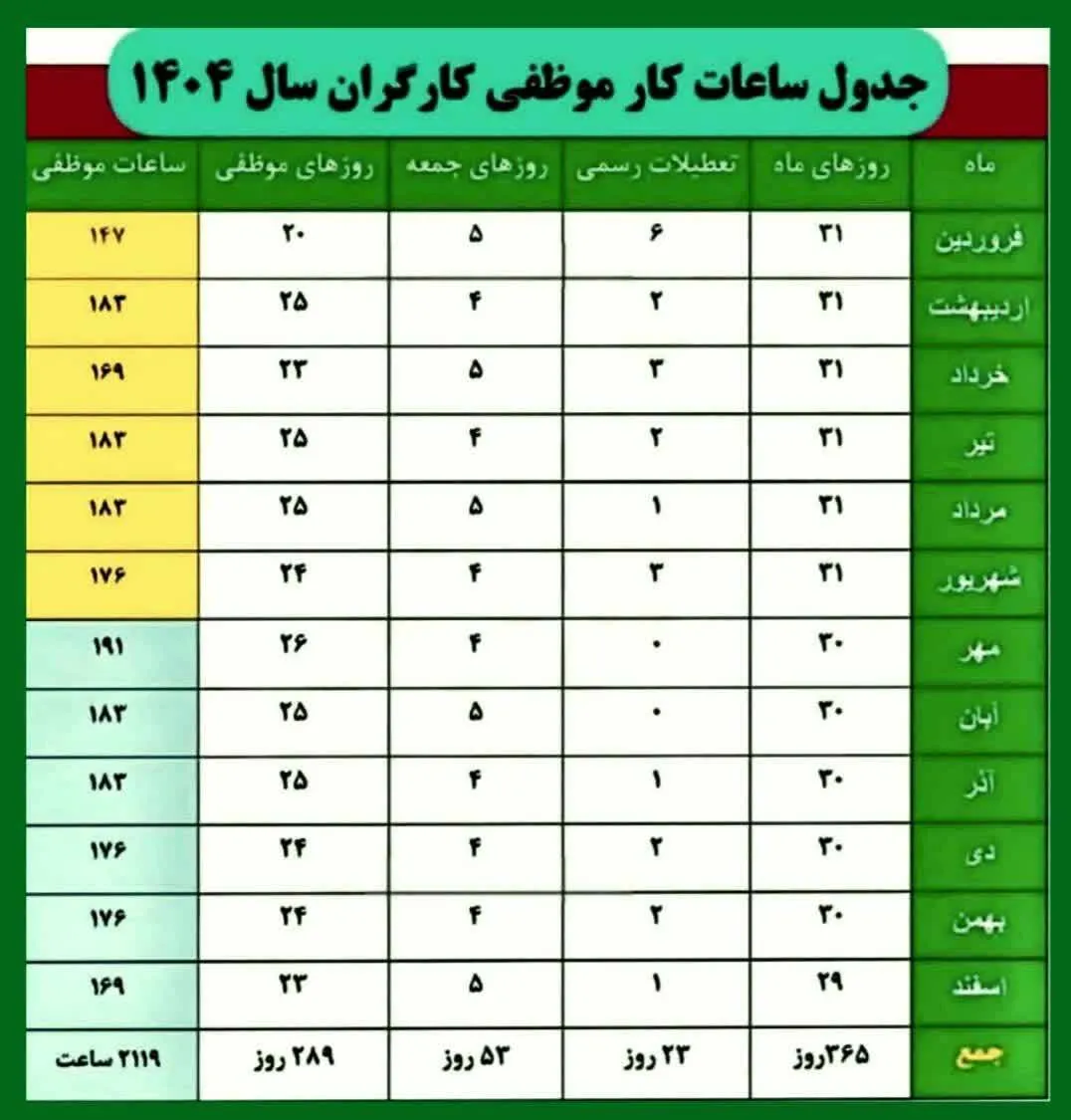 جدول ساعت کار موظفی و تعطیلی کارگران در ۱۴۰۴