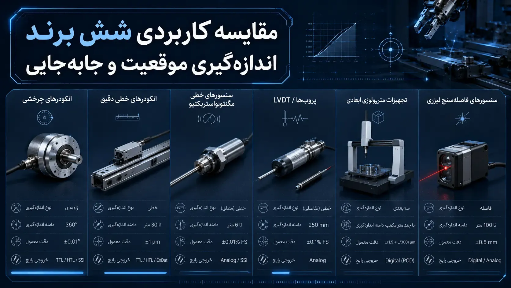 مقایسه کاربردی شش برند اندازهگیری موقعیت و جابهجایی مقایسه کاربردی شش برند اندازهگیری موقعیت و جابهجایی