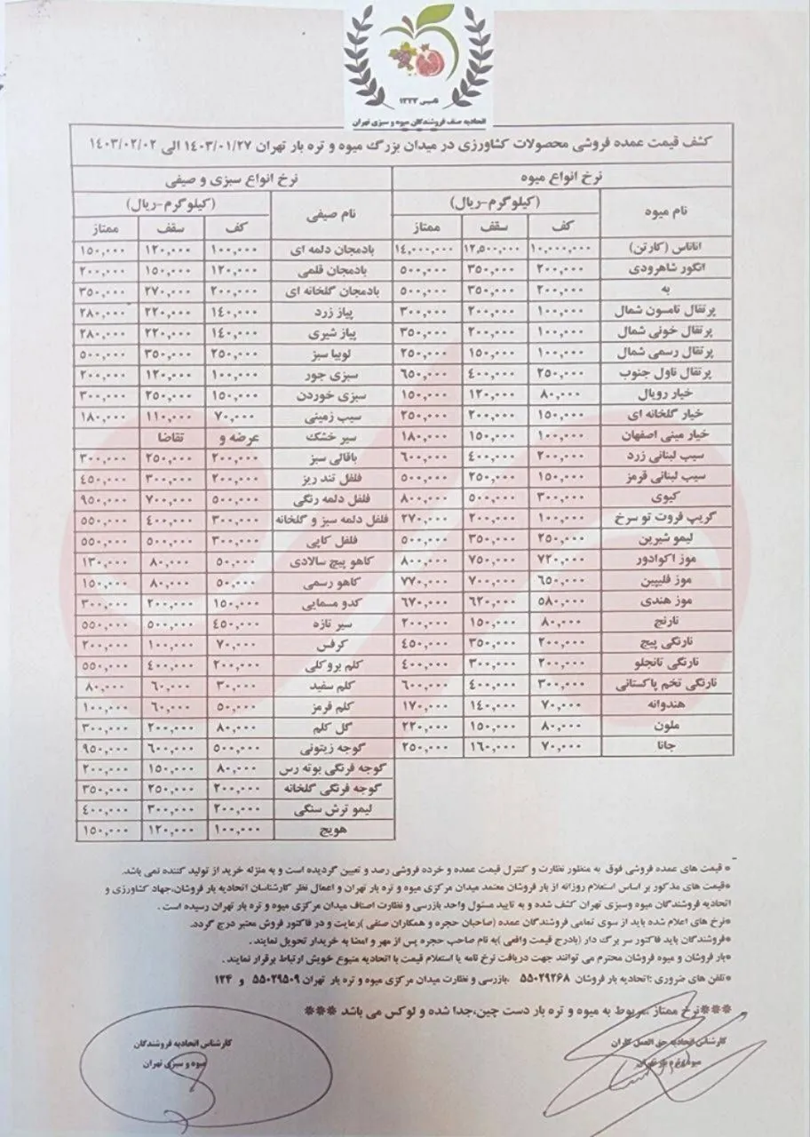 قیمت عمده فروشی محصولات کشاورزی برای هفته جاری (۲۷ فروردین تا ۲ اردیبهشت ۱۴۰۳)