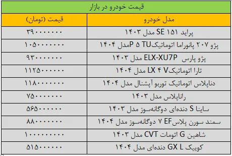 قیمت‌ها در بازار خودرو به کما رفت/ آخرین قیمت پژو، سمند، تارا، شاهین و کوییک