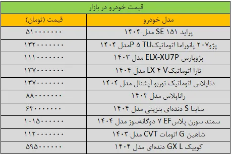 پژوپارس و سمند دیگر میلیاردی شدند/ آخرین قیمت سمند، شاهین، پژو، ساینا و دنا + جدول