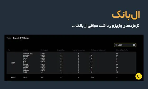 کارمزد واریز و برداشت صرافی ال بانک
