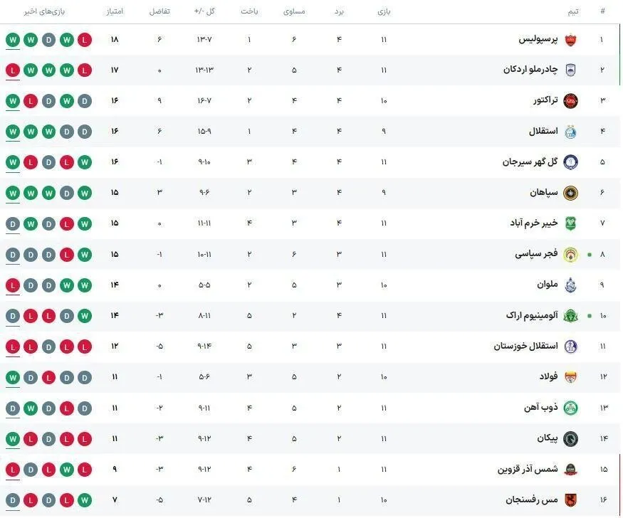 آغاز ترانزیت ریلی گازوئیل از بندر امام خمینی (ره) به افغانستان