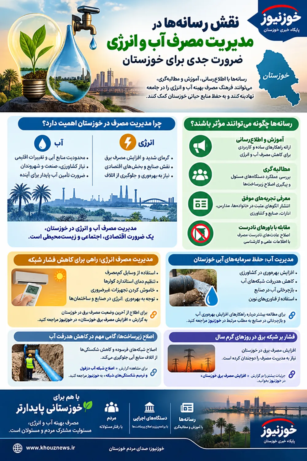 اینفوگرافیک/نقش رسانه‌ها در مدیریت مصرف آب و انرژی؛ ضرورت جدی برای خوزستان