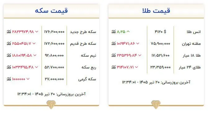 قیمت طلا و سکه امروز شنبه ۲۰ تیرماه ۱۴۰۵