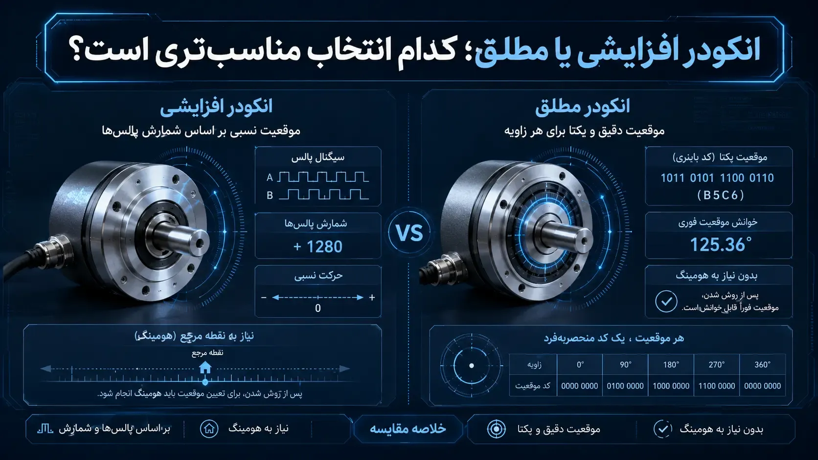 انکودر افزایشی یا مطلق؛ کدام انتخاب مناسبتری است؟ انکودر افزایشی یا مطلق؛ کدام انتخاب مناسبتری است؟