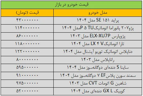 جهش سنگین قیمت‌ها در بازار خودرو/ آخرین قیمت پژو، سمند، شاهین، کوییک و دنا + جدول