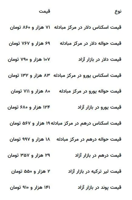 قیمت دلار، یورو و سایر ارزها امروز ۱۸ آبان/ مسیر ریزشی قیمت دلار ادامه‌دار شد