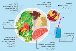صبحانه ناسالم دشمن پنهان سلامت قلب