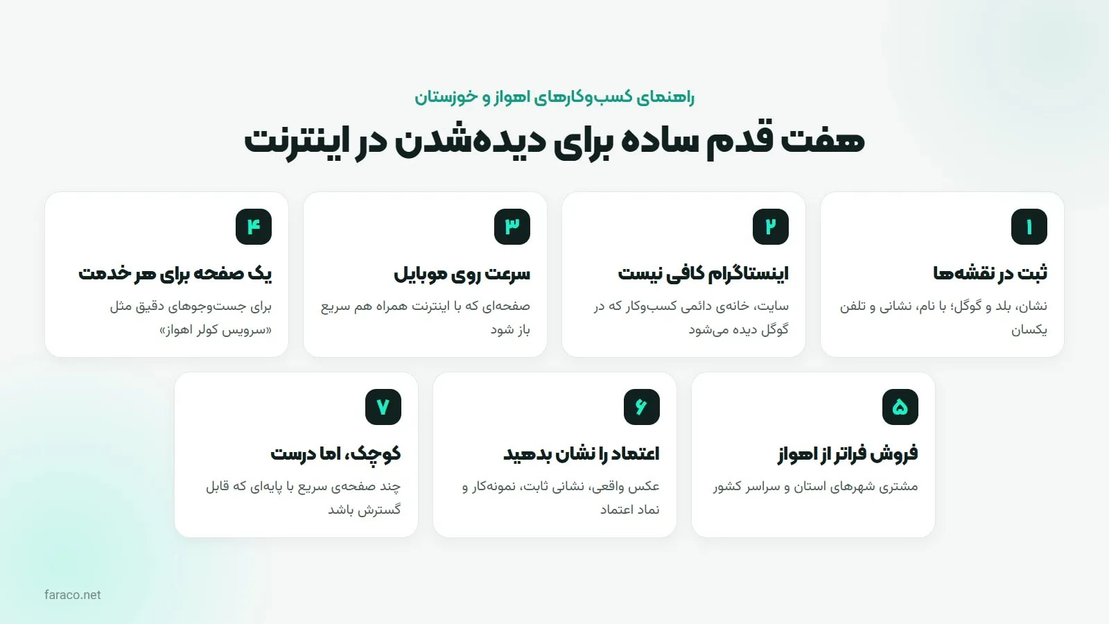 اینفوگرافیک هفت قدم ساده برای دیده‌شدن کسب‌وکارهای اهواز و خوزستان در اینترنت